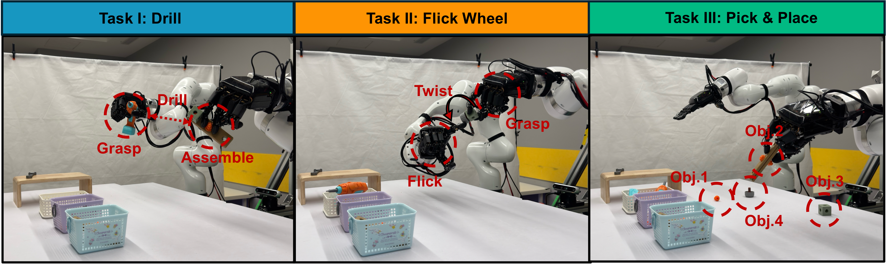 Task Overview