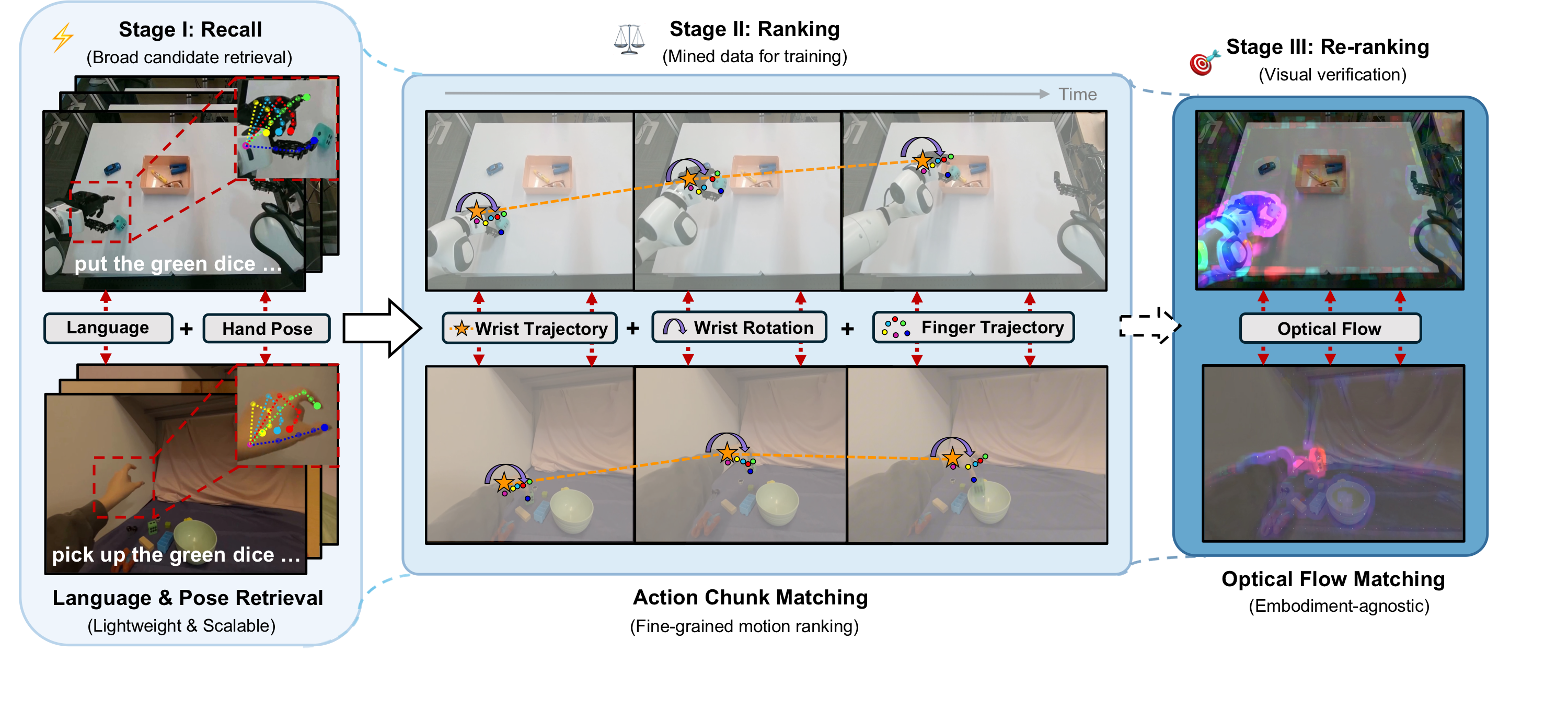 Method Overview
